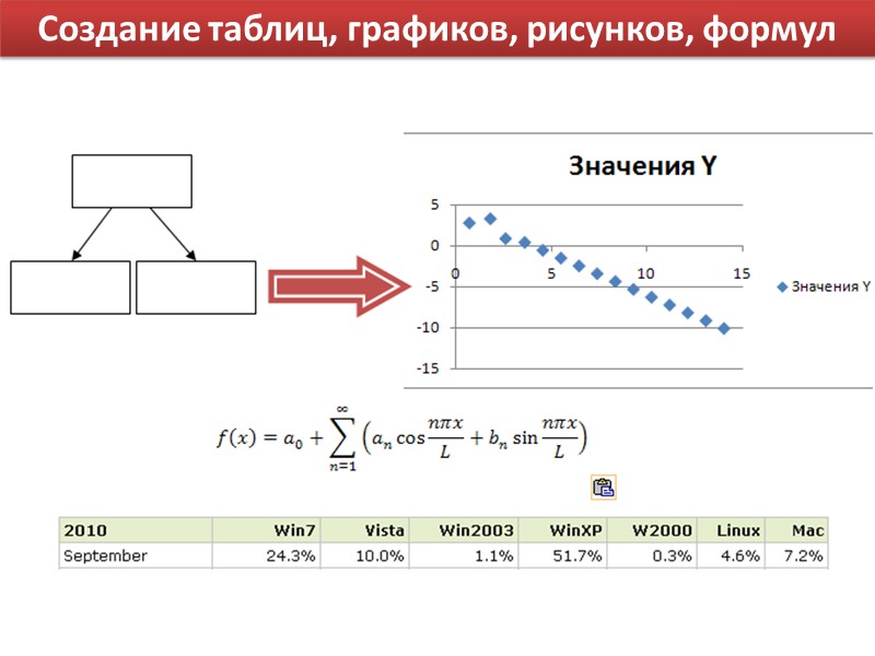 Создание таблиц, графиков, рисунков, формул